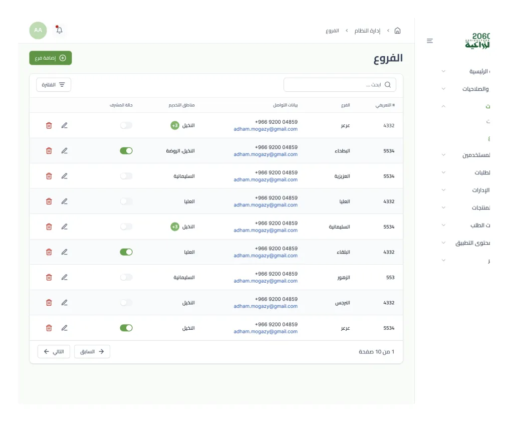 إدارة الفروع المتعددة