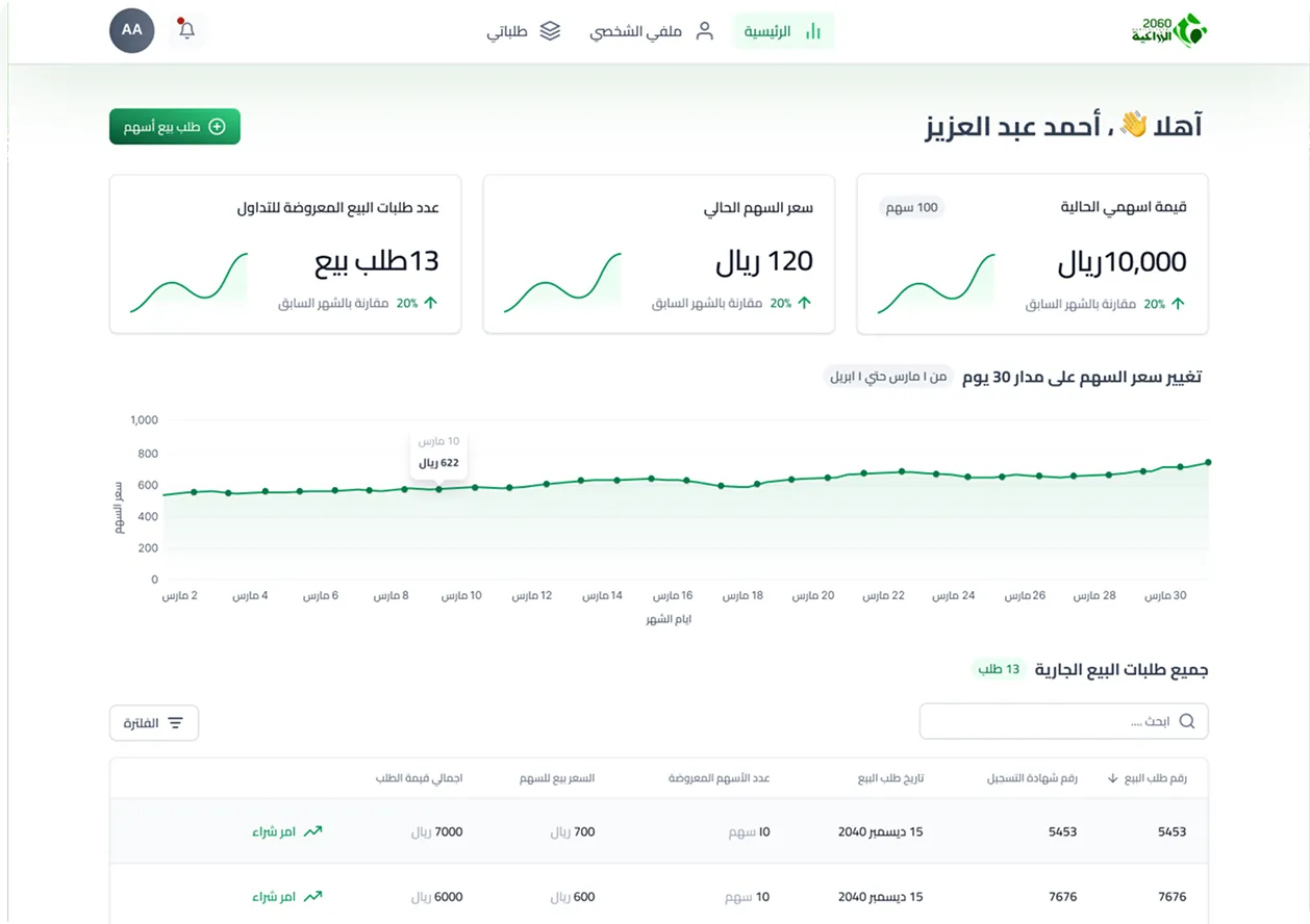 استثمارات عشرين ستين
