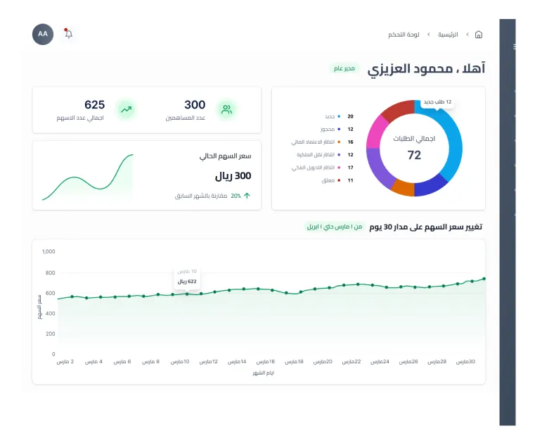 تقارير أداء الأسهم